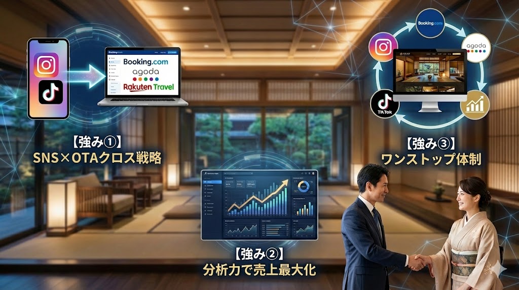 OTA代行業者をお探しの旅館様へ。株式会社Advance Waysの強みと選ばれるポイント